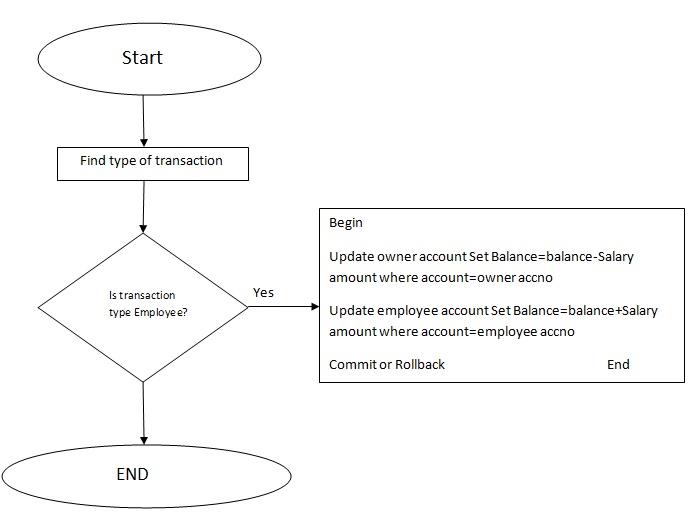 Techniques Used in Database Administrations1.jpg